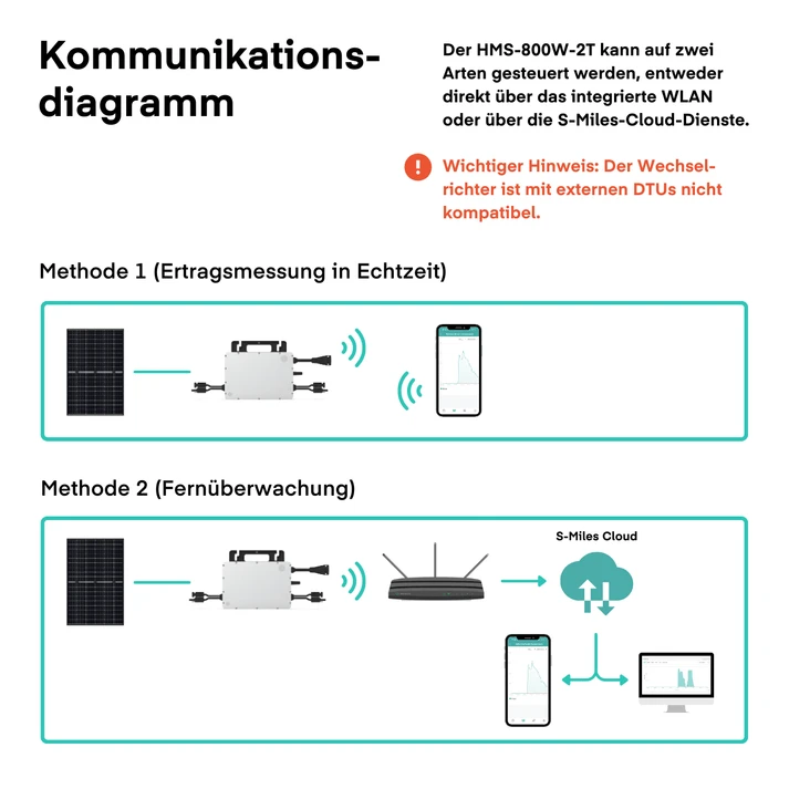Yuma Front 90° (1350+) Bifazial - Image 7